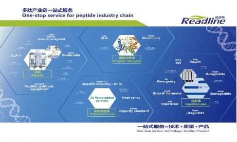 深圳市瑞德林科技 專注多肽產(chǎn)業(yè)鏈一站式服務(wù)